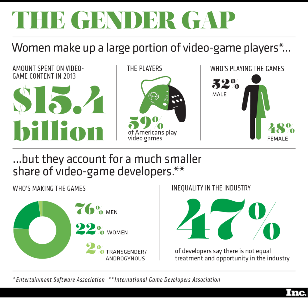 sexism  Playing in the World Game
